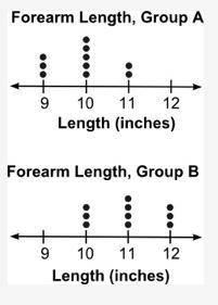 The two dot plots below compare the forearm lengths of two groups of schoolchildren: Based on visua