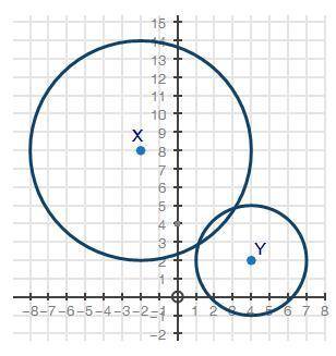 Please help! ASAP! 50 points and Brainliest! Prove that the two circles shown below are similar. I