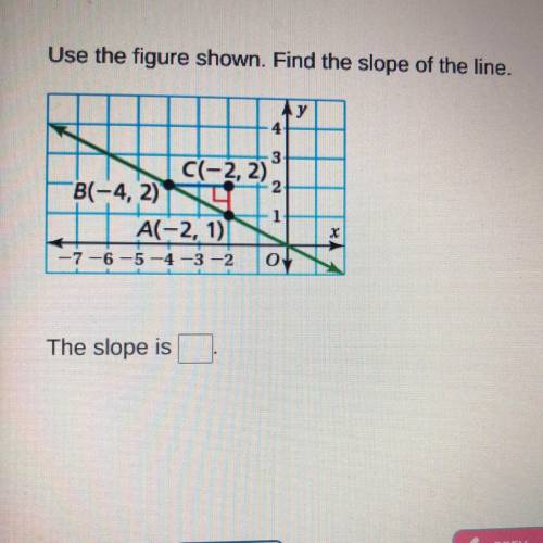 Use the figure shown. Find the slope of the line.

у
4
3
C(-2,2)
B(-4, 2)
2
1
A(-2, 1)
-7-6-5-4-3-