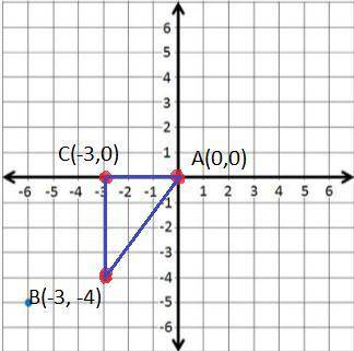 A figure is located at (0,0), (-3,-4), and (-3,0) on a coordinate plane. What kind of 3-D shape woul