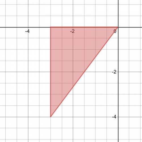 A figure is located at (0,0), (-3,-4), and (-3,0) on a coordinate plane. What kind of 3-D shape woul