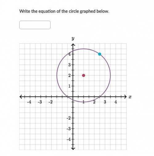 Plz help with equation of the circle will award fastest CORRECT answer with brainliest