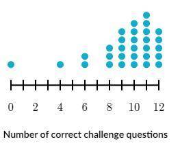 The following dot plot shows the number of weekly challenge questions each of the 30 members the Ma