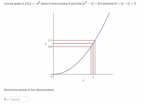 Use the graph of f(x)=x^2 to find a number δ such that ∣x^2−1∣<0.1 whenever 0<|x−1|<δ.