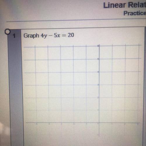 Graph 4y – 5x = 20 
Please help