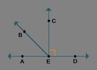 What statements are true regarding the given statement and diagram? ∠CED is a right angle. ∠CEA is