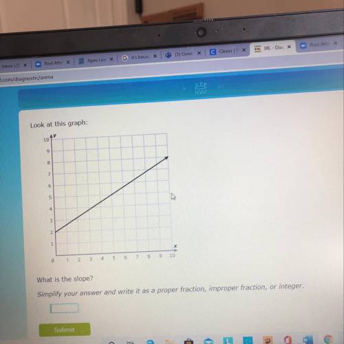 Look at this graph:

10
9
8
7
6
5
4
3
2
X
0
1
2
3
4
5
6
8
9
10
What is the slope?
Simplify your an