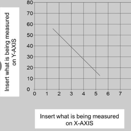 The bottom says “type your scenario here to describe the moron of the graph use your own words.”