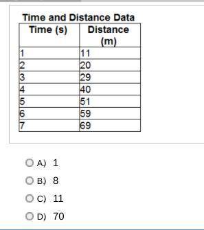 Based on the data table below, which number would be the best choice for the highest number of the