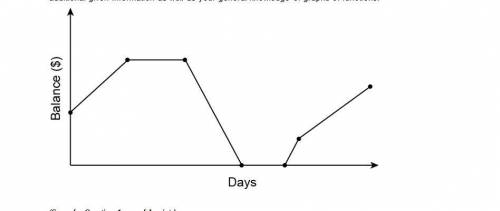 ⦁ Ebony kept her bank account open for only 3 weeks, and the graph shows the entire 3 weeks. During