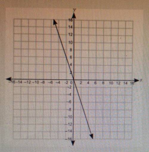 PLEASE HELP

Look at the graph: What is the relationship between x and