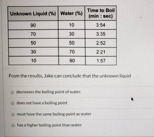 In science class, Jake mixed water with differing amounts of an unknown liquid. After mixing the li