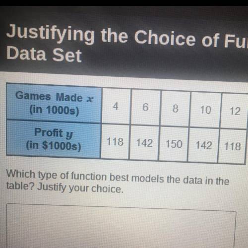 Which type of function best models in the data in the table? Justify your choice.