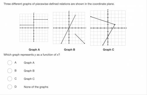 Three different graphs of piecewise-defined relations are shown in the coordinate plane. Please hur