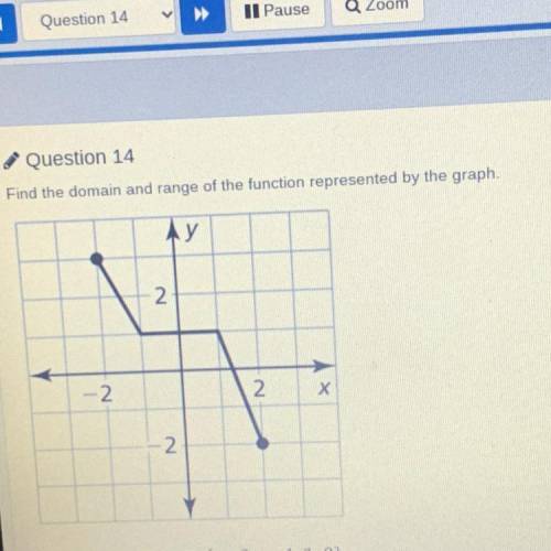 Question 14

Find the domain and range of the function represented by the graph.
A. Domain: {-2, -