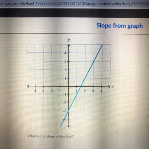 What is the slope of the line? i need help fast please
