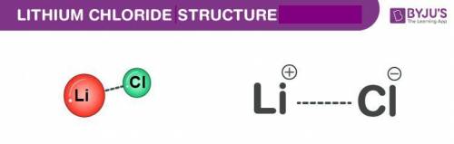 Molecular structure of lithium chloride