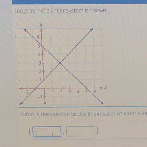 What is the solution to this linear system? Enter a value in each box to create an ordered pair.