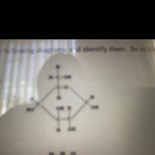 What is the compound