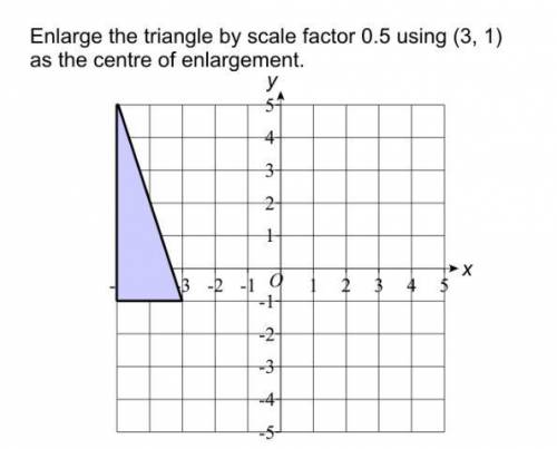 Enlarge the triangle by scale factor 0.5 using (3, 1) as the centre of enlargement.
