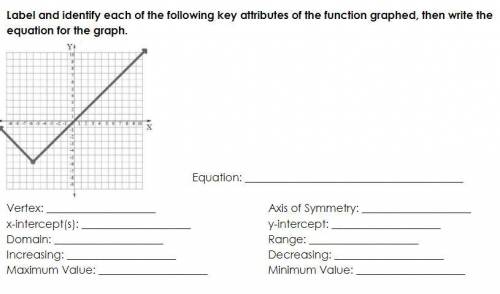Label and identify each of the following key attributes of the function graphed, then write the equ