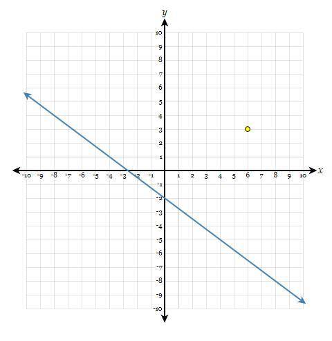 Can anyone find the slope of this line (lots of points reward)