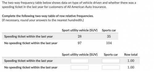 The two-way frequency table below shows data on type of vehicle driven and whether there was a spee