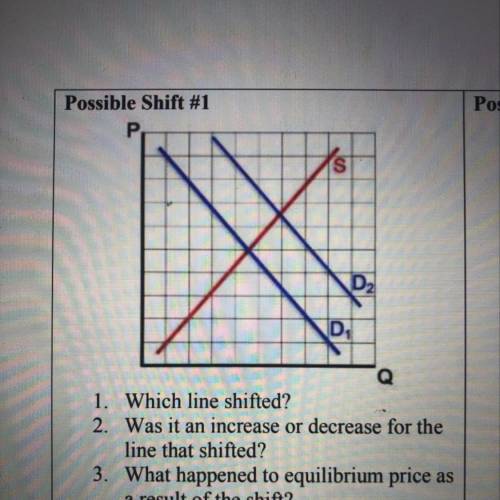 1. Which line shifted?

2. Was it an increase or decrease for the
line that shifted?
3. What happe