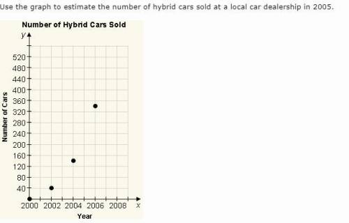 Use the graph to estimate the number of hybrid cars sold at a local car dealership in 2005. A.180 B