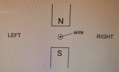 (URGENT PLS HELP)The diagram shows a wire between the poles of a magnet.

The wire is perpendicula