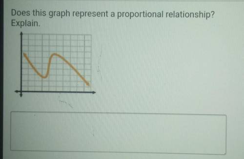 Does this graph represent a proportional relationship? Explain