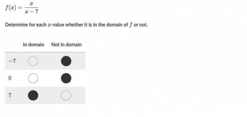 Determine for each x-value whether it is in the domain of f or not. -
