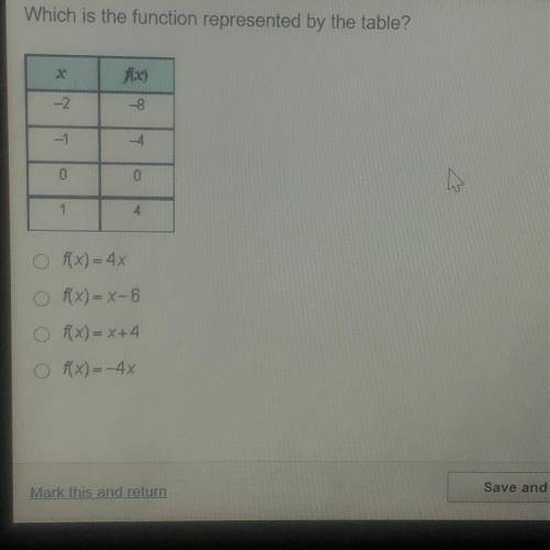 Which function is represented by the table?