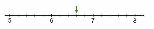 Write the number marked with an arrow on the number line below as an improper (top-heavy) fraction.