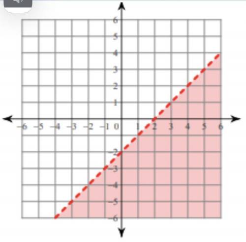 Write an equation for the graph below in slope-intercept form: