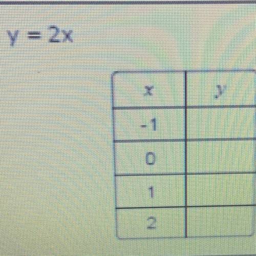 Hey guys I’m really stressful but here the question 
Y=2x 
Here the pic ⬆️