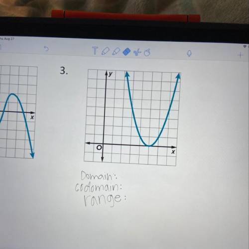 Find the the domain codomain and range of the graph