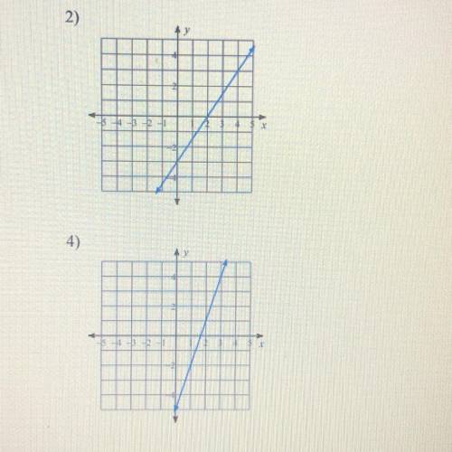 Write the slope intercept form of the equation of each line