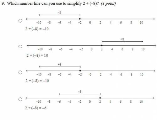 Which number line can you use to simplify 2 + (–8)?
