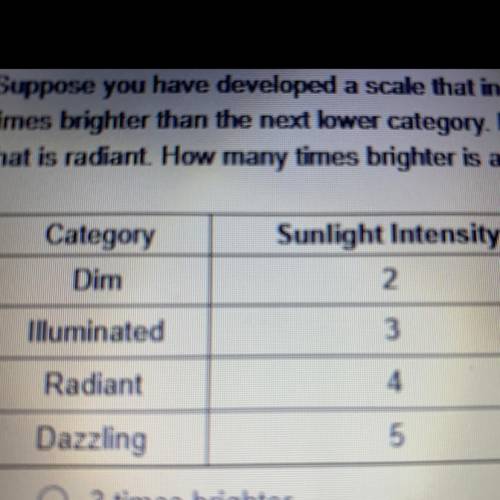 Suppose you have developed a skill that indicates the brightness of sunlight. Each category in the