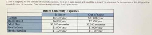 3. Alex is budgeting for one semseter of university expenses. He is an in-state student and would l