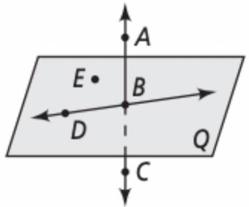 What is the intersection of AC and plane Q?