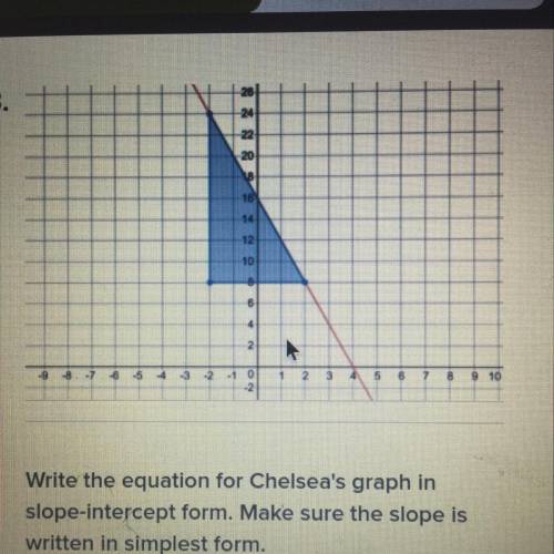 Write the equation for Chelsea's graph in

slope-intercept form. Make sure the slope is
written in