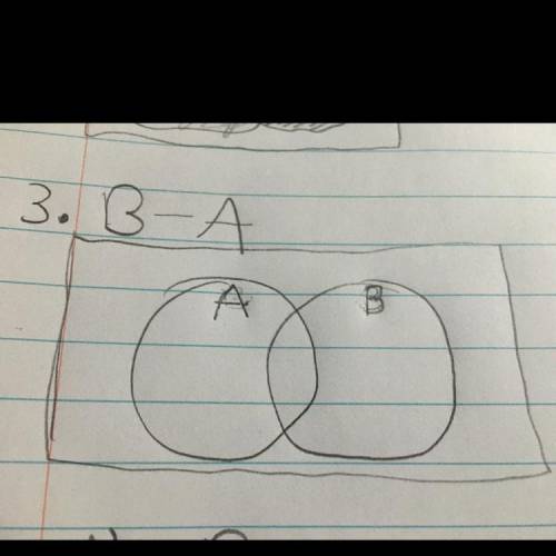 How do you a shade a venn diagram of B-A
