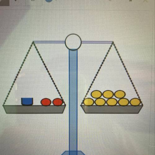 Make it balance. how many counters are in ONE blue canister. 
the half blue canister = 1/2