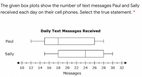 The given box plots show the number of text messages Paul and Sally received each day on their cell