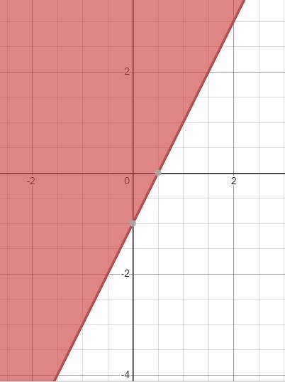 Which is the graph of y<2x-1