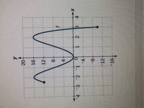 On what interval(s) is the graph decreasing? Use a capital letter U for any union symbols needed. D