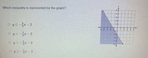 PLEASE HELP ME
Which inequality is represented by the graph?