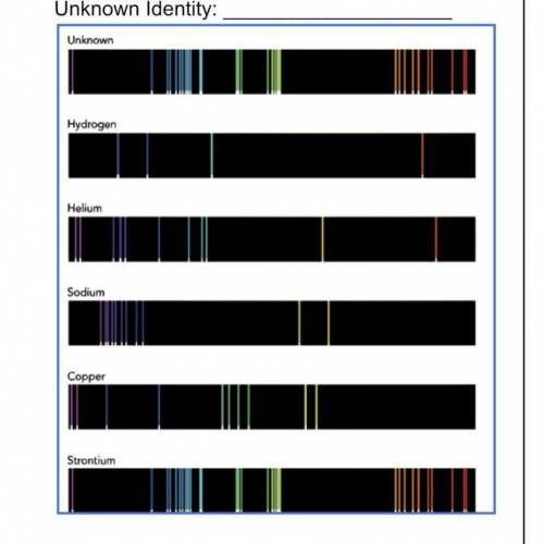 You can identify unknown Elements by there atomic emission spectra try to identify the unknown elem